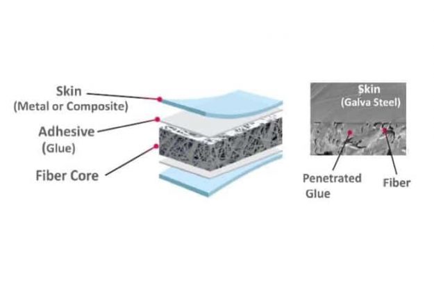 fibercore2